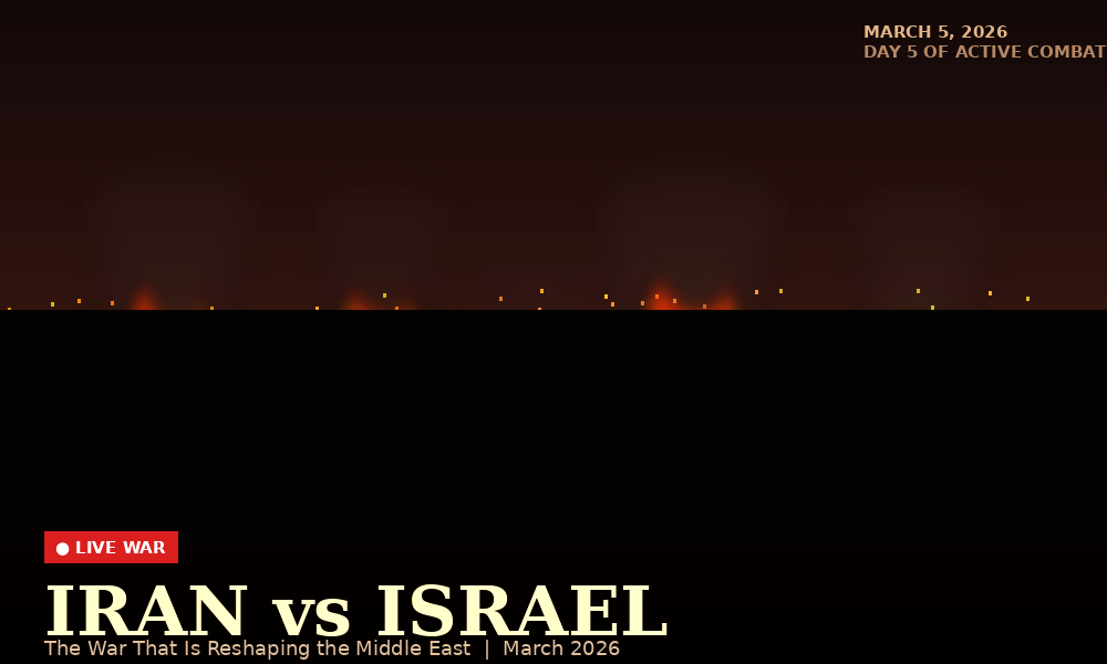 Iran vs Israel war 2026: The War That Is Reshaping the Middle East